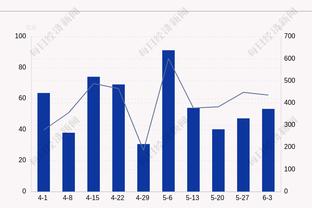 起起伏伏！热刺开季10轮不败后5轮仅1分，本轮取胜距离前4仅差3分